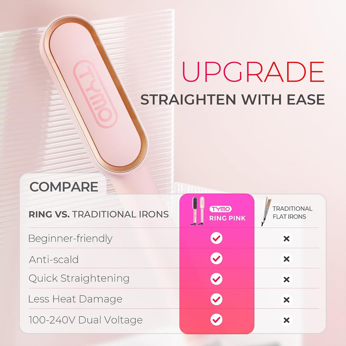 TYMO Ring Pink Hair Straightener Comb for Women, Hair Straightening Brush with Ceramic Coating, Smooth Frizz for Thick Curly Hair, Anti Scald, 20s Fast Heating, Lightweight for Travel, Gift for Girls